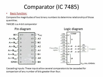 Basic function