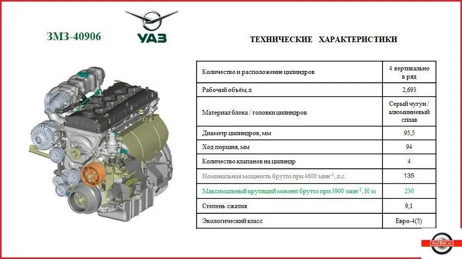 ДВС УАЗ 409 технические характеристики. Двигатель ЗМЗ 40906. ЗМЗ 409 Размеры двигателя. 409 Двигатель УАЗ габариты.