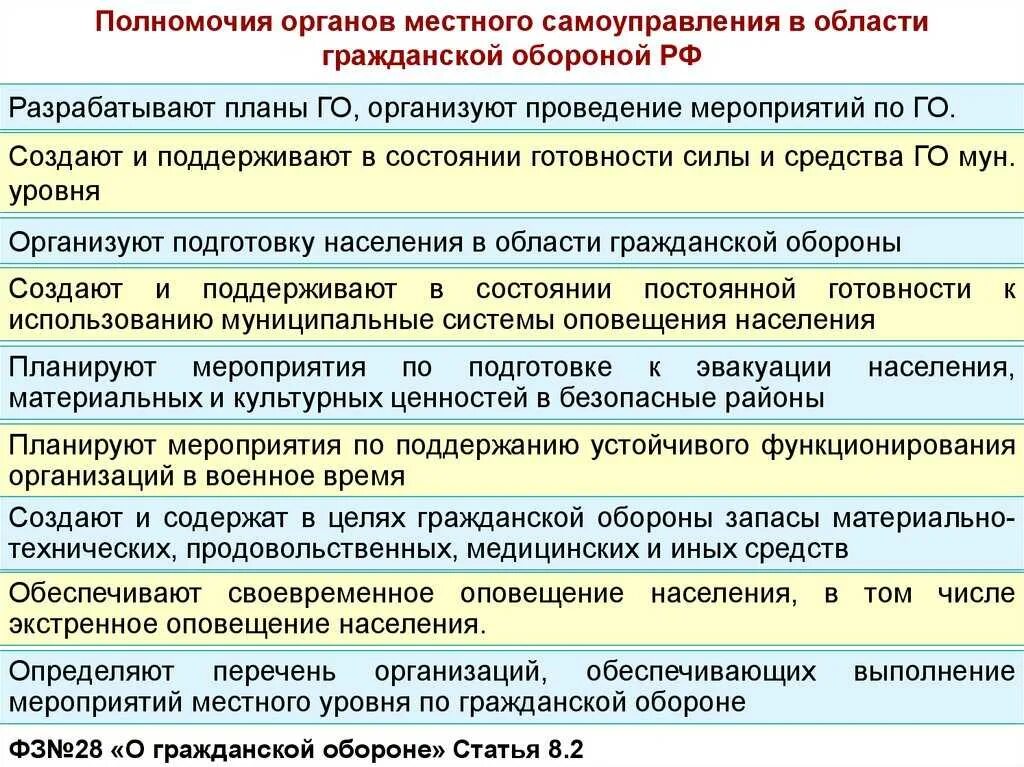 Полномочия местного самоуправления определение. Полномочия органов местного самоуправления в области го. полномочия органов местного самоуправления рф кратко. полномочия местных органов власти. полномочия органов самоуправления.