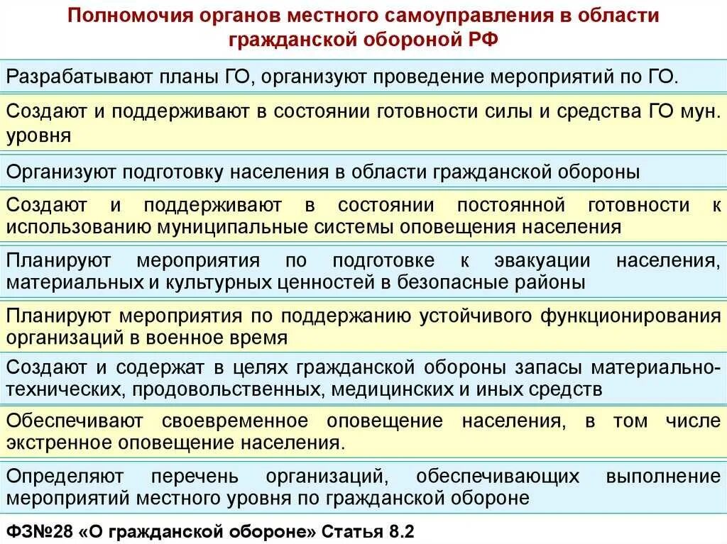 Организация деятельности местного самоуправления в рф. Полномочия органов местного самоуправления РФ кратко. Полномочия органов местного самоуправления в области го. Полномочия местных органов. Полномочия местных органов власти.