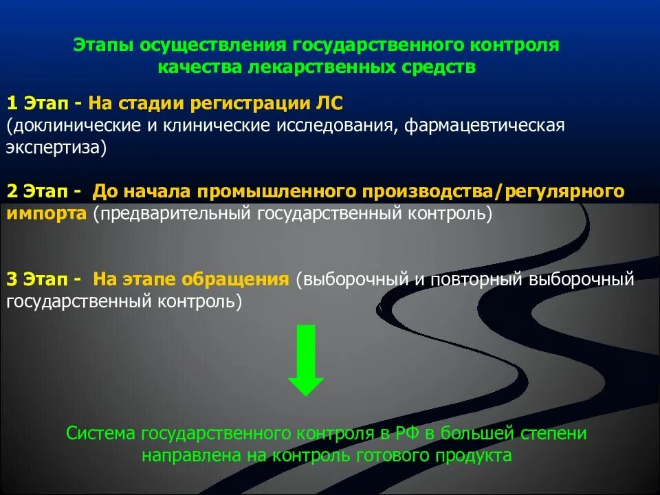 Лс контроль. Организация контроля качества лекарственных средств. Этапы проведения контроля качества. Этапы контроля лекарственных средств. Государственный контроль качества лекарственных средств.