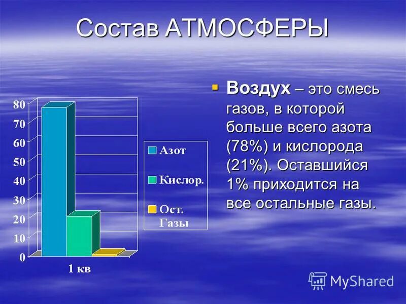 Воздух в горах кислород