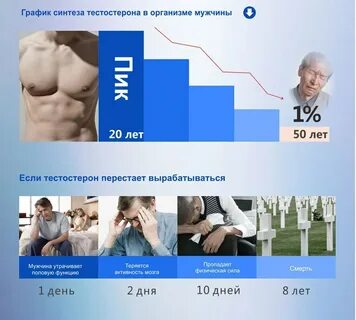 К чему приводит воздержание у мужчин
