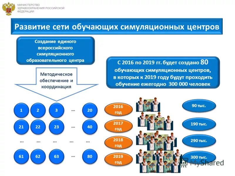 Этапы развития медицинского центра. Развитие направление медицинского центра. Развитие медицинского образования в России. Перспективы развития медицинской клиники.