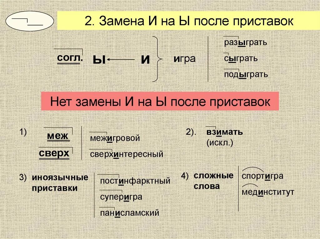 Сверх без дез. Правописание на стыке приставок. Правописание ы-и на стыке приставки и корня. Орфограммы в приставках и на стыке приставки и корня. Орфограмма правописание приставок.