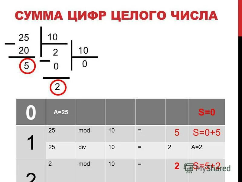 1258 div 10