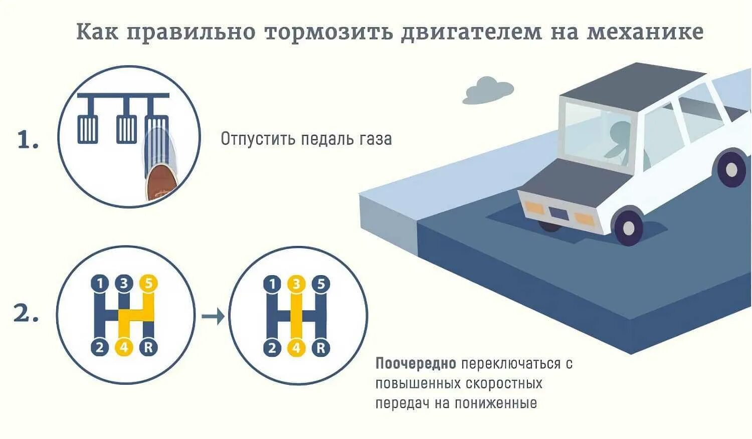 Схема управления автомобилем с механической коробкой передач. Торможение на механике порядок действий. Торможение двигателем на механике. Торможение двигателем это как. Что нужно сдавать на механике