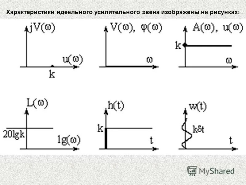 звено кинематическая пара кинематическая цепь. звенья изображают. ломаная линия. теория машин и механизмов звенья. структурное исследование механизма тмм.