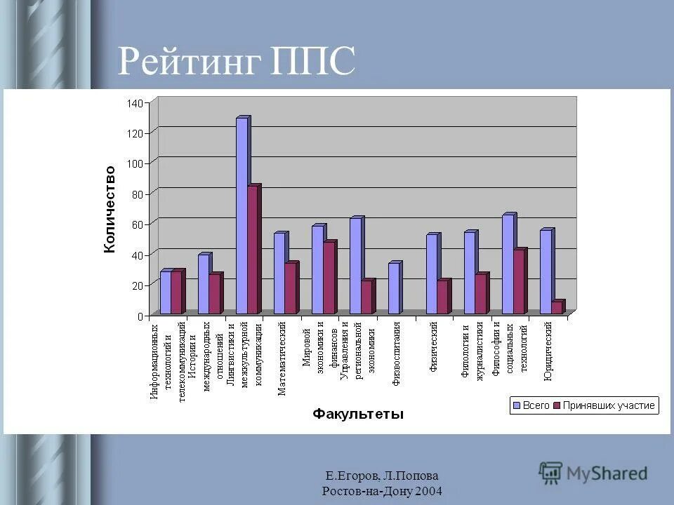 Рейтинг ппс. Ввп по ппс россии 2021. Ввп по ппс по странам 2022. Рейтинг ппс. Ввп на душу населения в мире 2022.