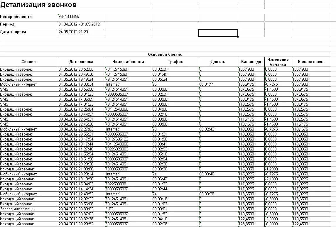 Данные по телефону 7. Как выглядит детализация звонков теле2. Как делается детализация звонков. Как проверить детализацию звонков другого абонента. Детализация звонков исходящие вызовы.
