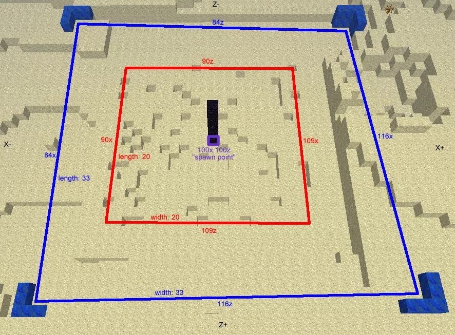 Точка появления в майнкрафт. Mob Spawn Radius Minecraft. Схема пассивного спавна мобов. Радиус спавна мобов. Майнкрафт дистанция спавна мобов.