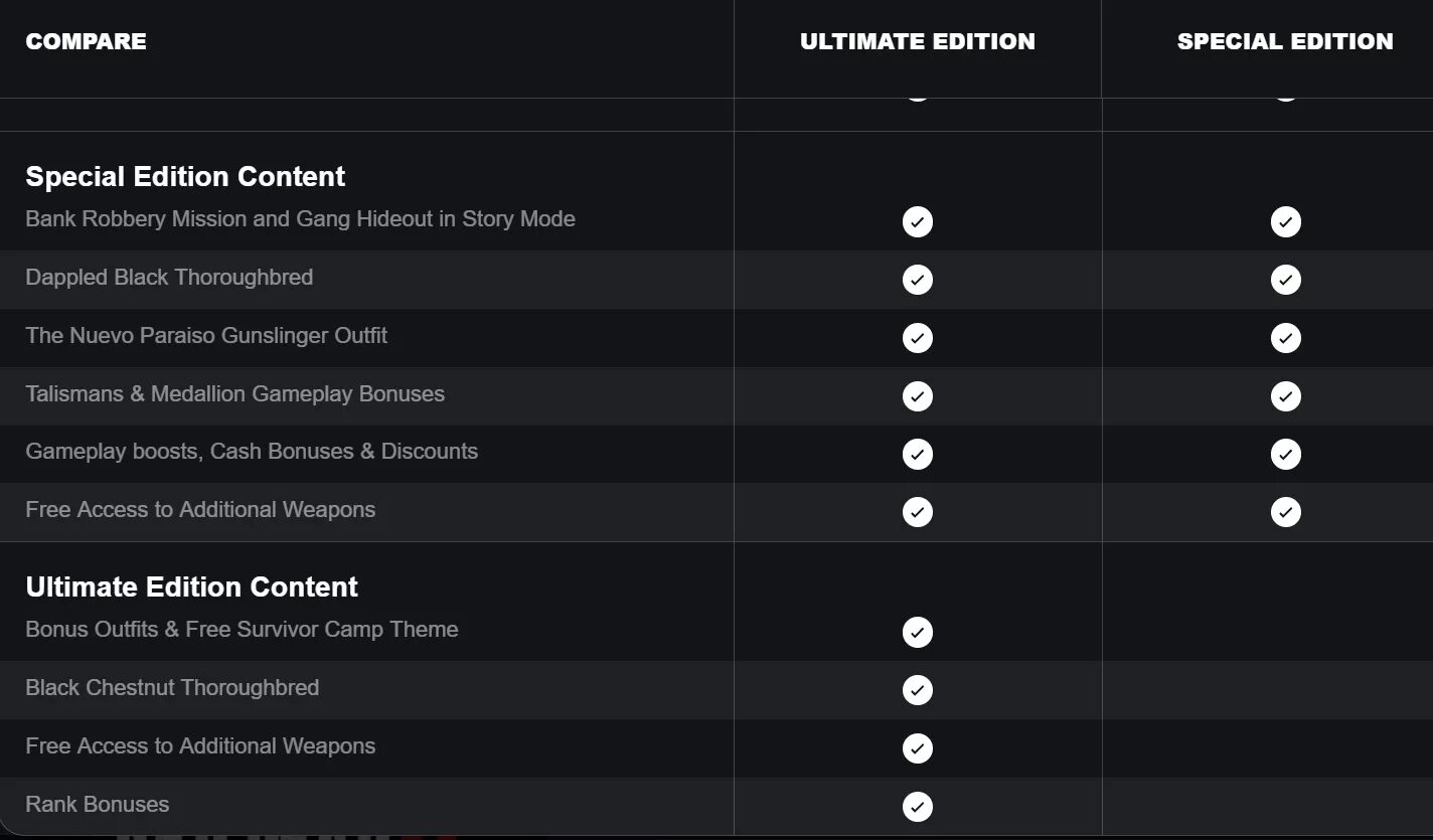 Red Redemption 2 системные требования. Red Dead Redemption 2 система требования. Red Dead Redemption 2: Ultimate Edition. РДР 2 системные требования минимальные.