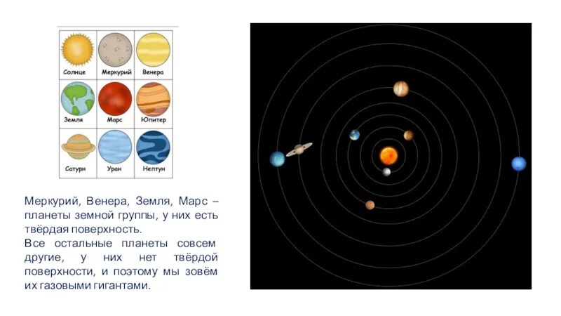 У каких планет нет твердой поверхности. Расположение планет земной группы от солнца. соседние системы с солнечной системой.