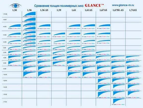 Толщина линзы 5. Толщина линзы 5. Линзы очковые индивидуальные 1. 6. Толщина линзы 5.