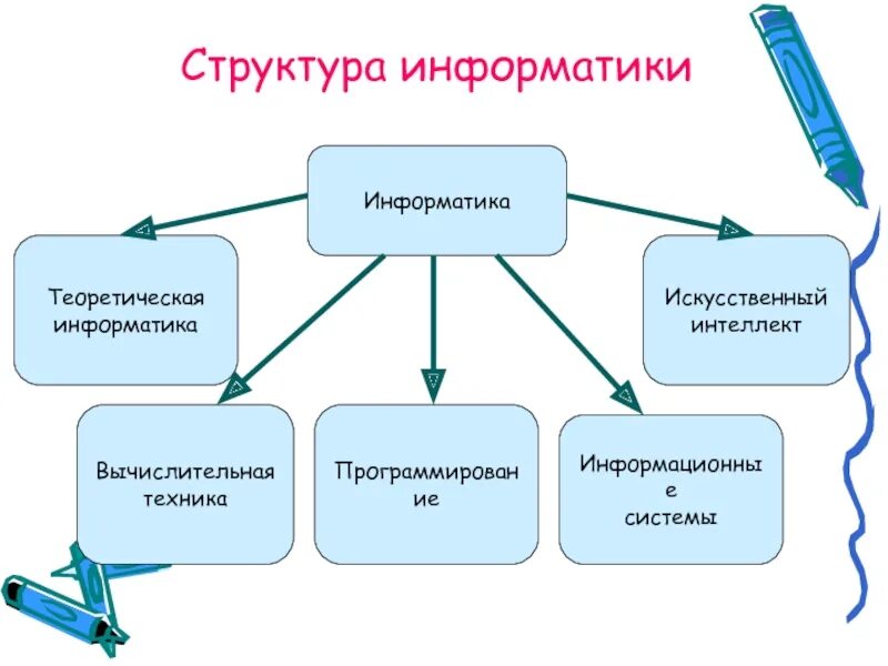 Теоретические основы информации