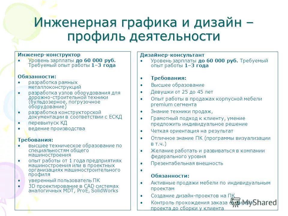 Оформление опыта работы. Опыт работы педагога. Стаж или опыт работы. Требуемый опыт работы. Смешные требования.