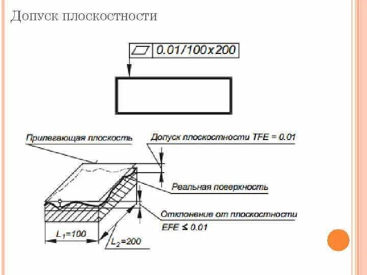 Обозначения на чертежах.
