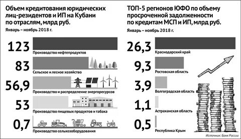 Рефинансирование потребительских кредитов без подтверждения дохода