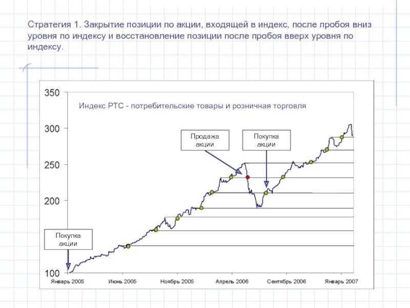 Индекс ртс акции. Индекс ptc. индексная стратегия инвестирования. стратегии применения фьючерсных контрактов. индекс ртс какие акции.