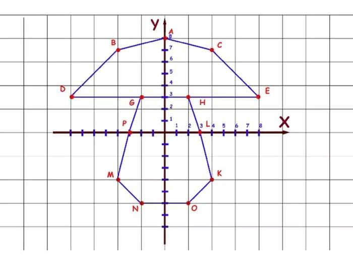Каждая из точек х у. Рисунок на координатной плоскости с координатами 6 класс. Координатная ось 6 класс фигура. Фигуры на координатной плоскости с координатами 6 класс. Координатная плоскость 6 класс а (-6؛2) в (-2;2) с (-2;4).