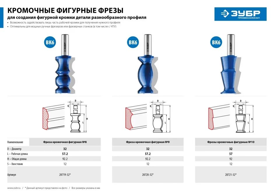 Фреза фигурная кромочная торцевая. Фреза кромочная калевочная энкор. Фреза по дереву кромочная калевочная фигурная. Фреза кромочная калевочная радиус 50. 4/9.