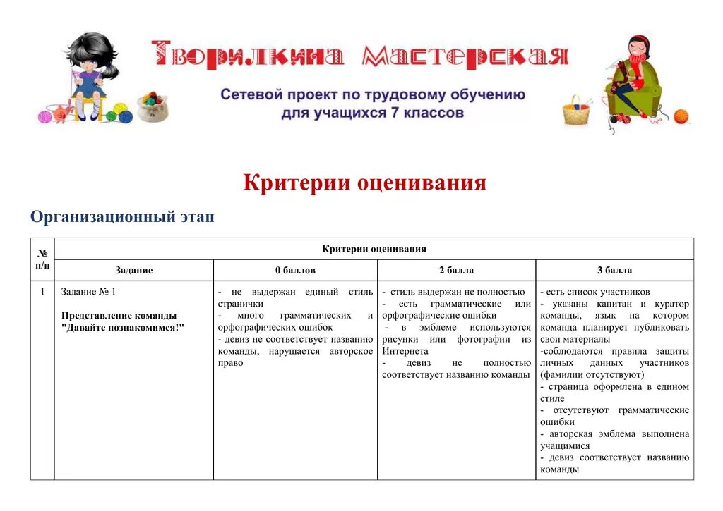 Оценка задач проекта. Оценка задач проекта. 1 критерии оценивания. Критерии оценивания задачи. Критерии оценивания выполнения задания.