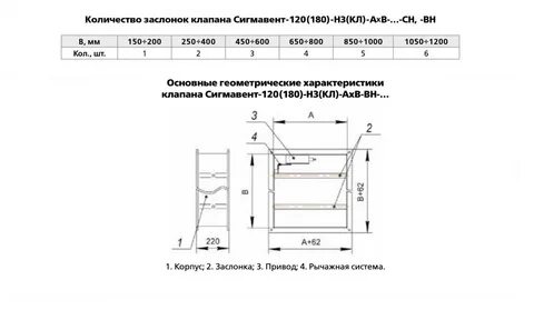 Сигмавент кид