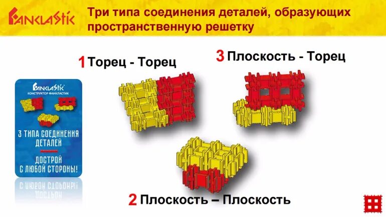 Основные способы соединения деталей конструктора. Детали Фанкластика название. Название деталей Фанкластик. Детали конструктора Фанкластик. Детали конструктора Фанкластик названия.