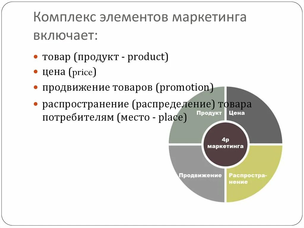 Продвижение продукта на рынке. Элементами комплекса маркетинга являются…. Описание элементов комплекса маркетинга. Комплекс маркетинга включает. Анализ элементом комплекса маркетинга.