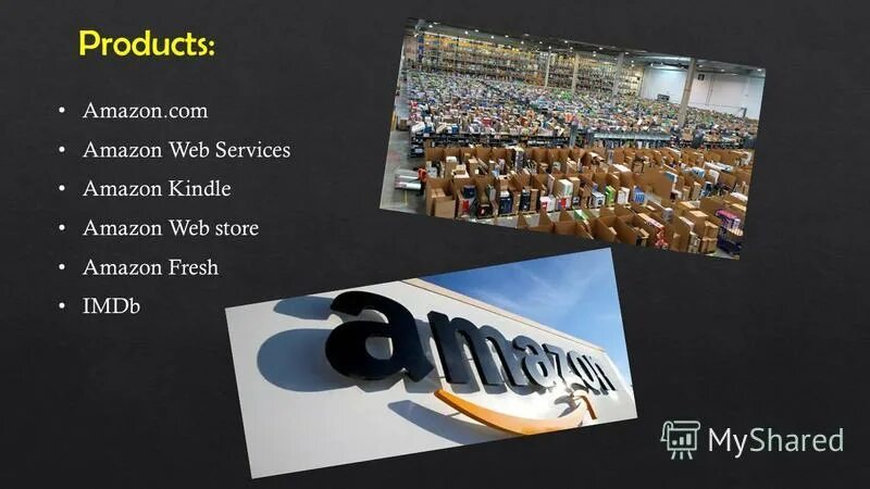 Амазон характеристика. Амазон презентация. Amazon ppt. Амазон факты. About Amazon.