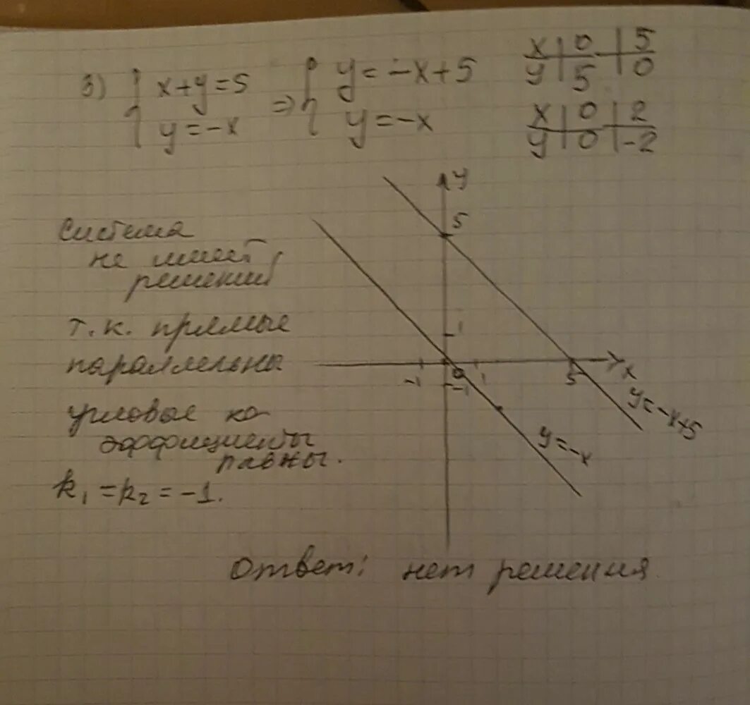 2x 3y 1 решение. Решите графически систему уравнений y 5x 3x+y 0. Решить систему уравнения 5x-y 3x. Решение y=5x+3. 2y−x=−5 2x+3y=−4 решение.