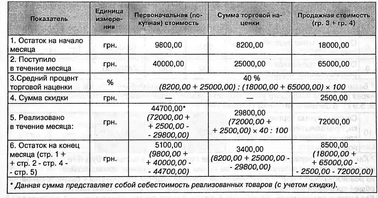 Операции на конец месяца. Сальдо на начало месяца. Остаток на конец месяца. Остаток на начало месяца. Остаток на начало месяца формула.