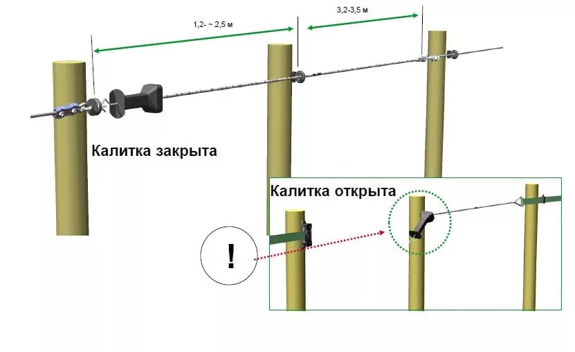 Как правильно установить электропастух