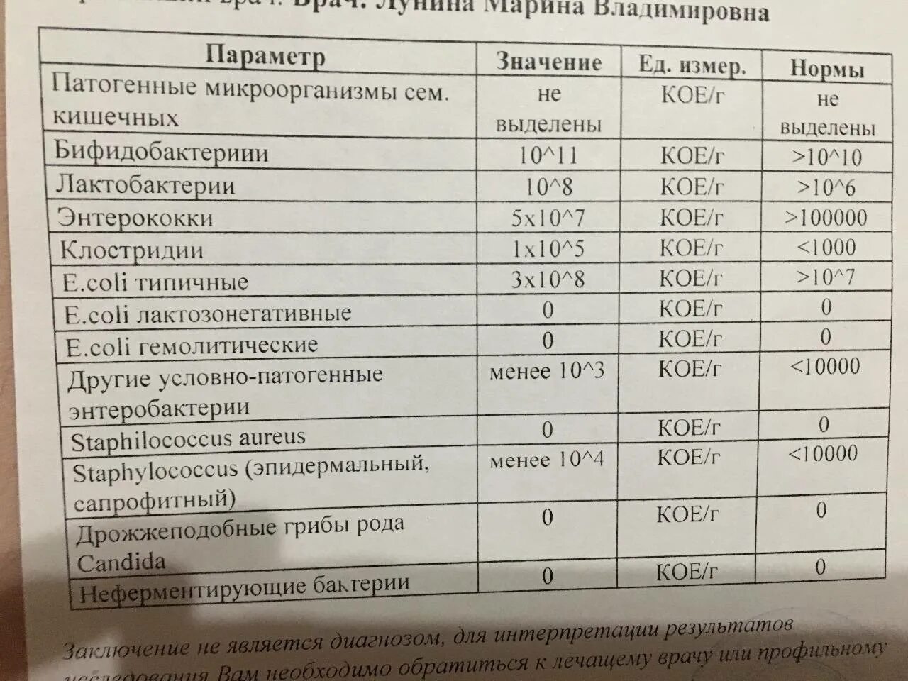 Что значит 10 4 степени