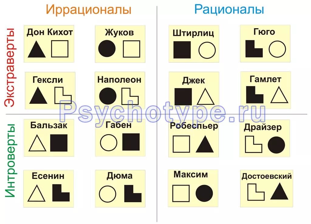 Интроверт сенсорик рационал