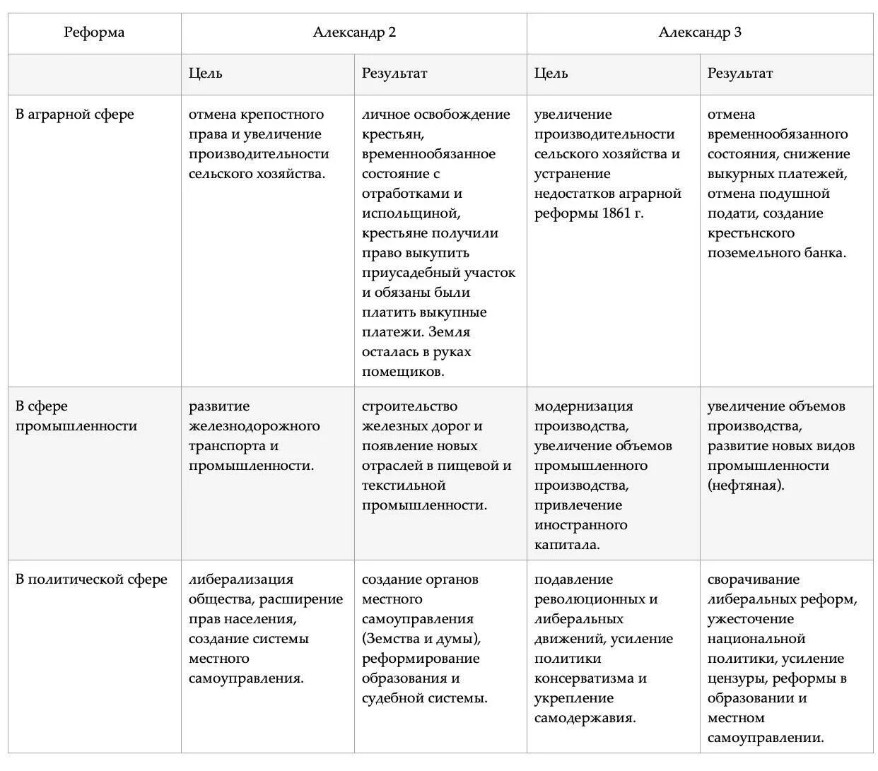 Заполнить таблицу сходство и различие. Александр 2 и Александр 3 сравнение таблица. Реформы Александра 2 и контрреформы Александра 3 таблица сравнение. Таблица Александр 2 и Александр 3 Национальная политика. Реформы Александра 2 и контрреформы Александра 3 таблица.