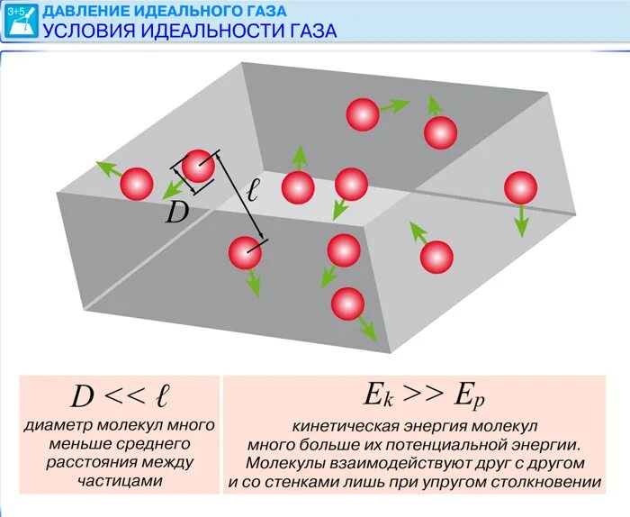 Где находится идеальный газ