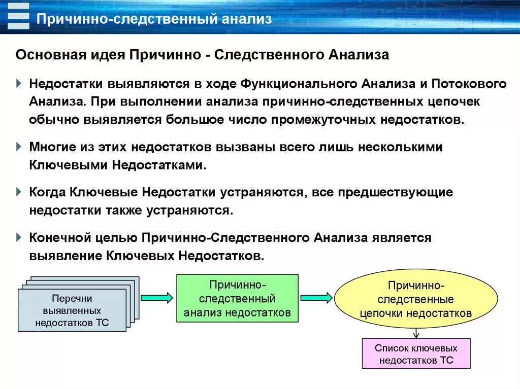 Анализ проблем методики. Причинно-Следственный анализ. Метод анализа причинно-следственных связей. Методы причинно-Следственного анализа. Причинно-Следственный анализ пример.