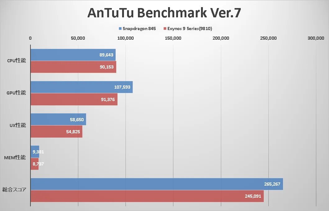 Samsung exynos 1480 antutu. Samsung exynos 1480 antutu. Qualcomm snapdragon 821 antutu. Snapdragon список. Таблица антуту смартфонов.