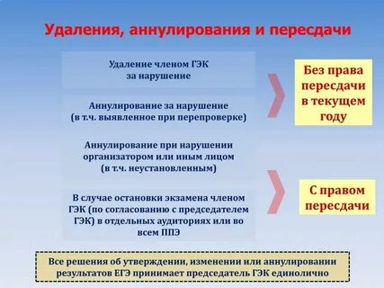 Заданный вопрос экзаменационной комиссией улучшил ситуацию