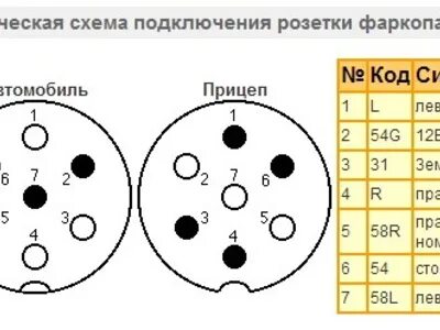 Схема контактов подключения розетки фаркопа