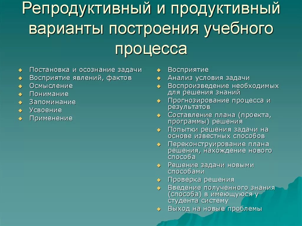 Репродуктивное и продуктивное обучение. Взаимосвязь продуктивных и репродуктивных методов обучения. Варианты построения обучения. Репродуктивные и продуктивные варианты учебной деятельности.