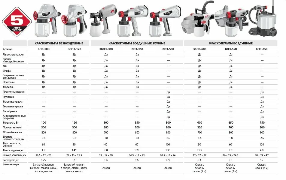 Расход краскопульта воздух. Таблица вязкости din для краскопульта. Вязкость краски для краскопульта таблица din. Таблица вязкости для краскопульта ЗУБР 500. Вязкость краски в din таблица.