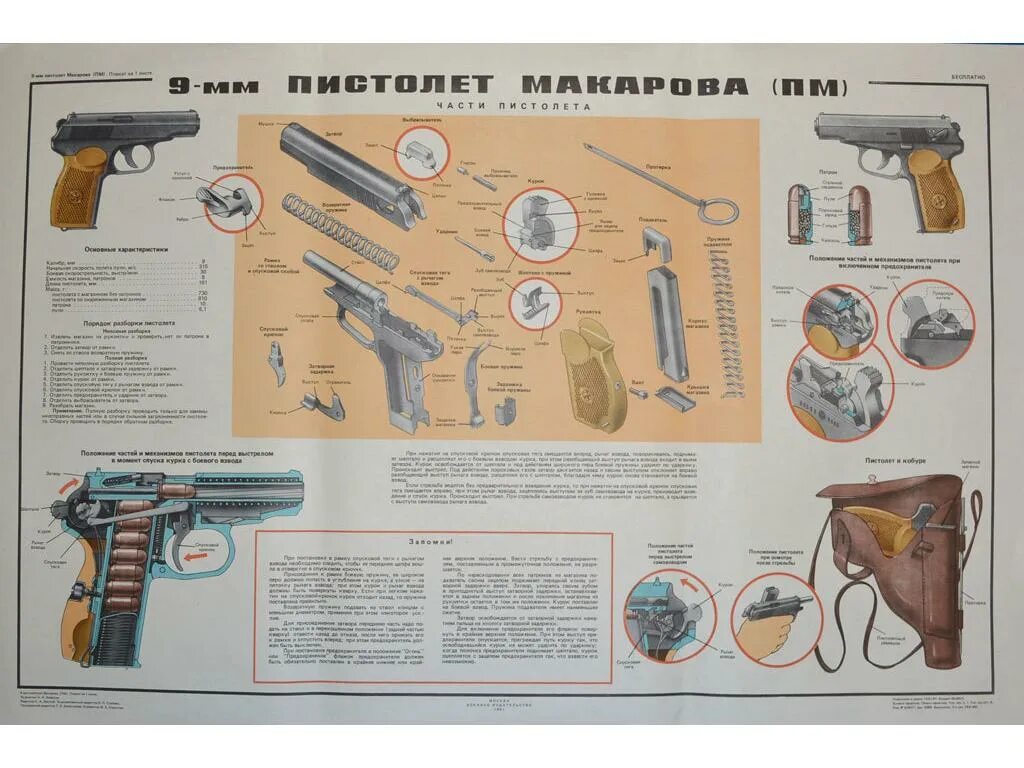 Устройства п м. ТТХ пистолета ПМ Макарова 9мм. ТТХ пистолета Макарова 9 мм.