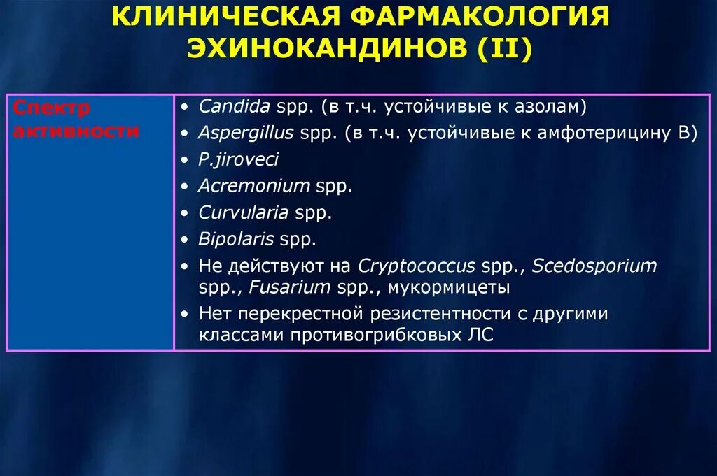 Антибактериальные средства клиническая фармакология. Препараты клиническая. Противоязвенные классификация. Классификация психофармакологических препаратов. Основные задачи клинических испытаний лекарственных средств.