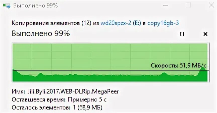 Скорость копирования