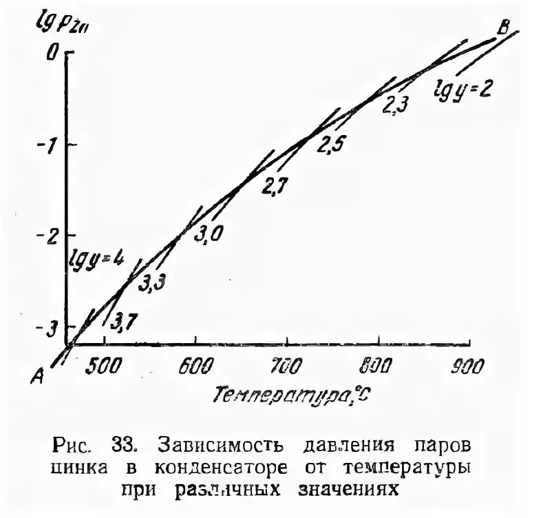 Цинк презентация. Цинк в таблице менделеева название. Понижение давления насыщенного пара растворителя над раствором. Давление паров меди. Физические свойства цинка.
