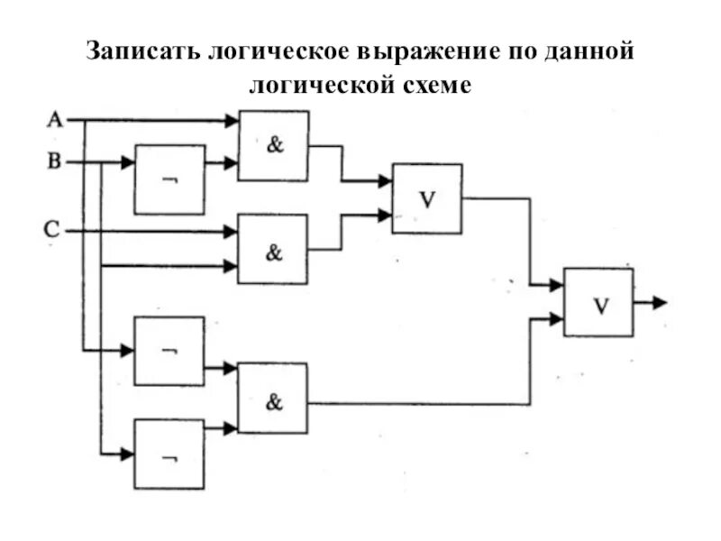 Контрольная работа логические схемы. Дана логическая схема. схемы логических выражений. логическая схема для логического выражения. записать логическое выражение по логической схеме.