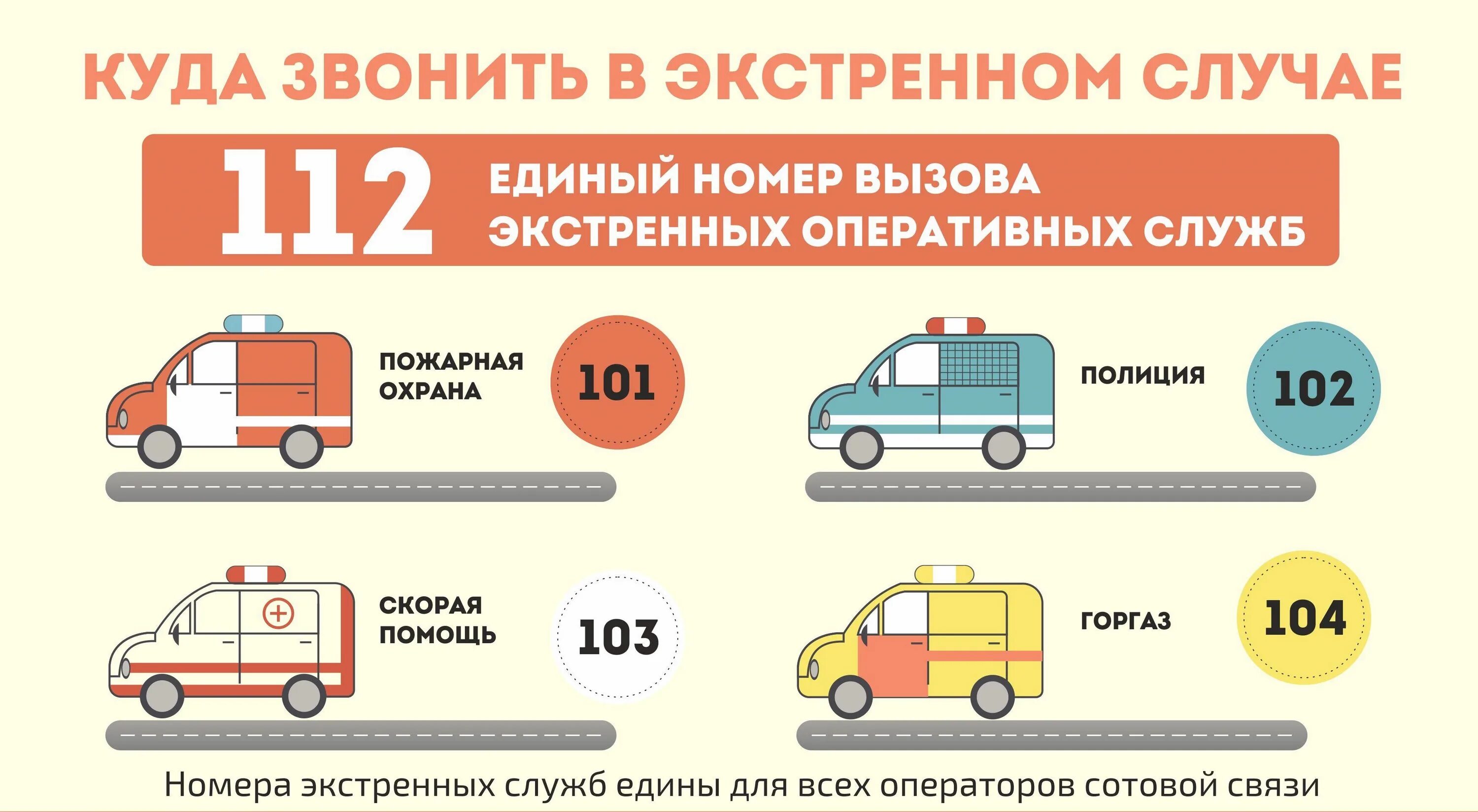 Звони экстренный случай. Куда звонить в экстренных случаях. Номера телефонов экстренных служб. Памятка экстренных служб. Памятка куда звонить в экстренных случаях.