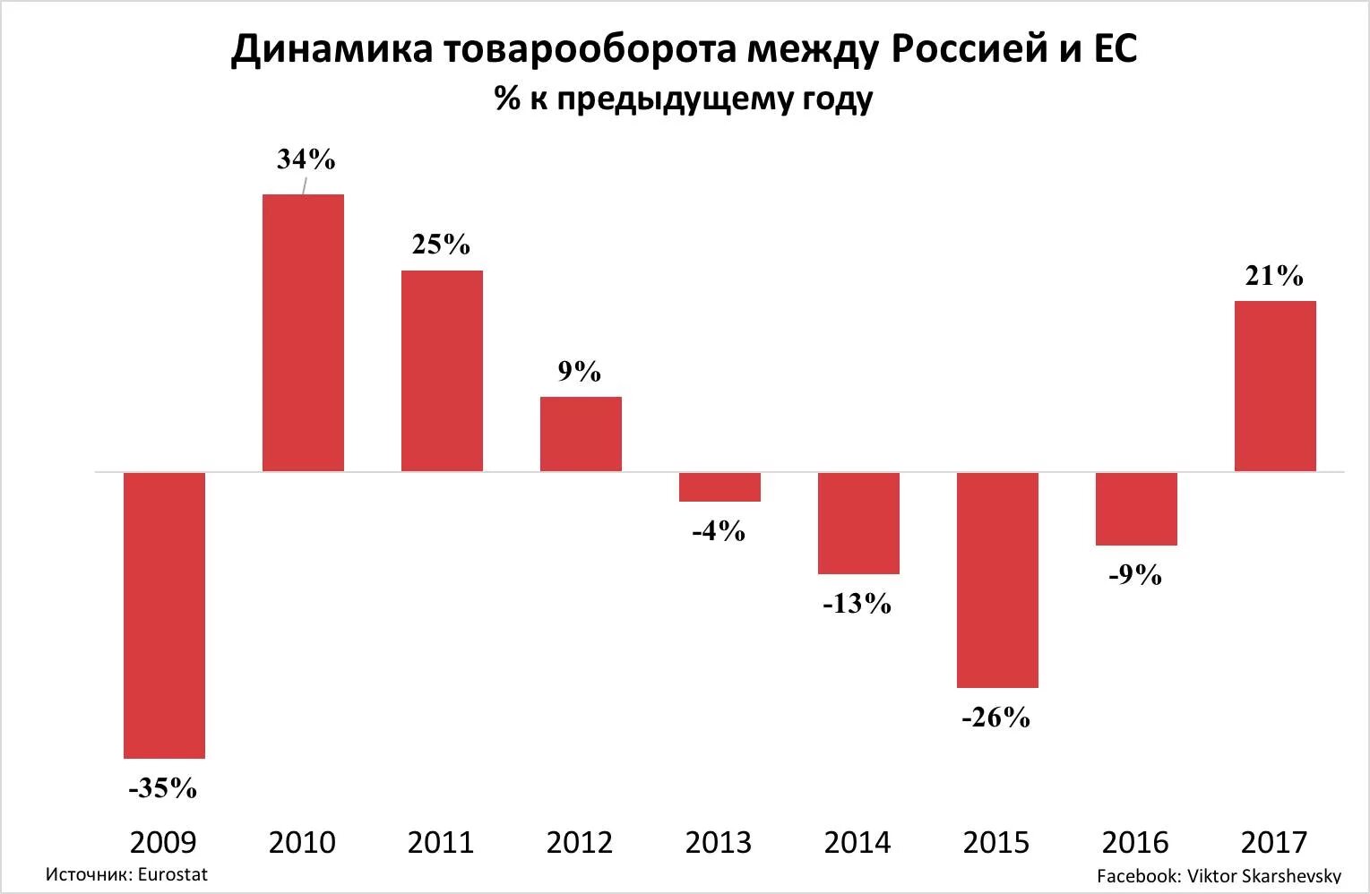 В 2014 году по отношению. Влияние санкций на экономику. Санкции против РФ статистика. Влияние санкций на экономику России. График санкций против РФ.